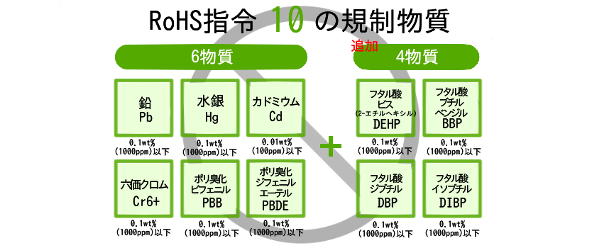 RoHS指令規制物質